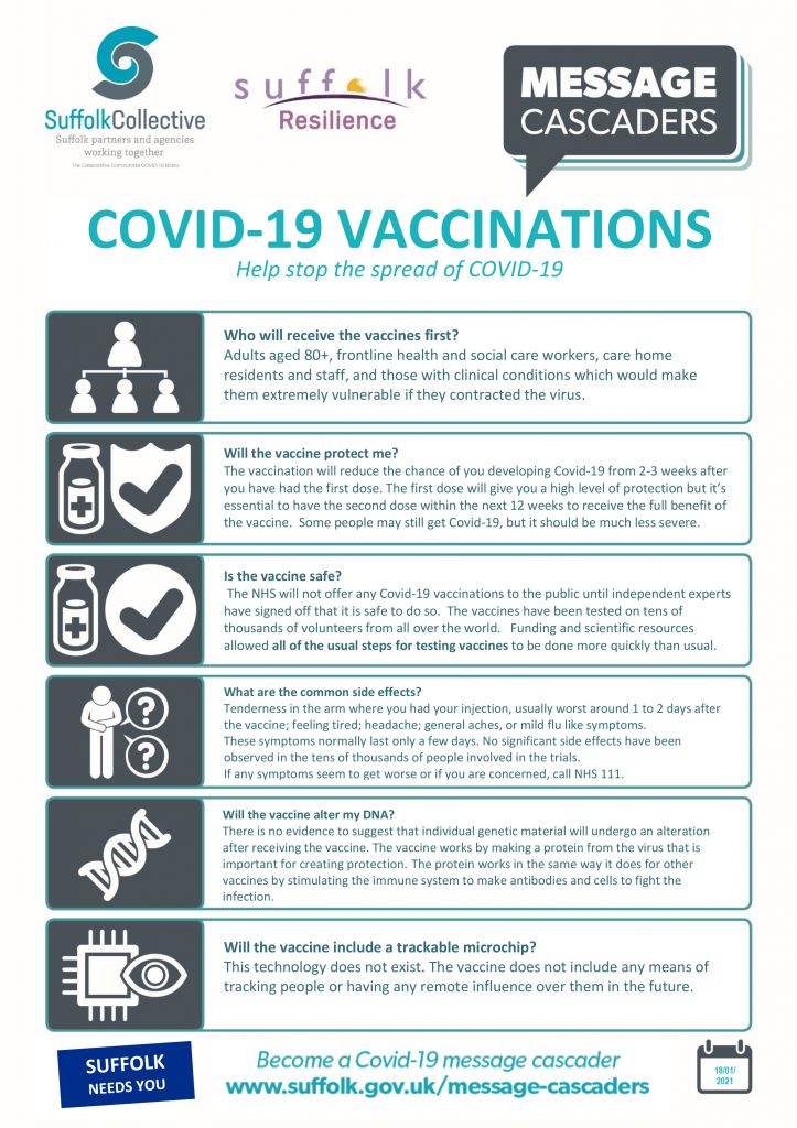 Vaccination Poster