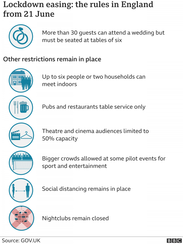 England Lockdown Rules 21June