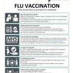 Flu Vacc Infographic